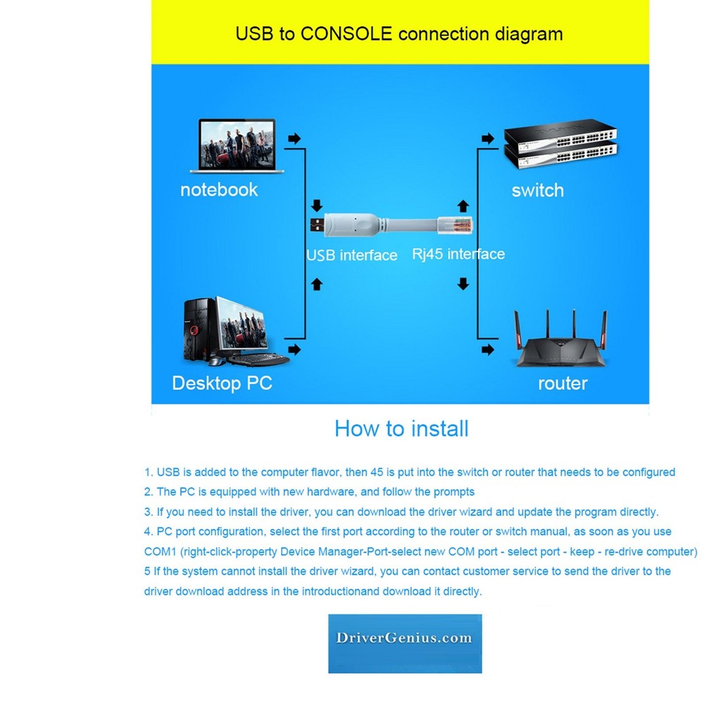 USB RJ45 Network Switch Cable For Cisco H3C Router Rollover Console Debug Line d