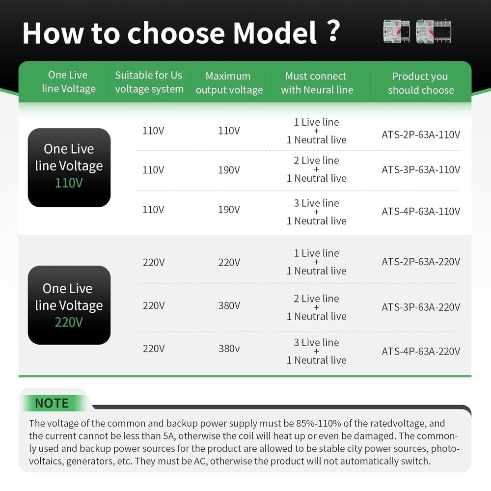 Durable 63A 3 Pole ATS 110V Automatic Manual Transfer Switch Home Generator
