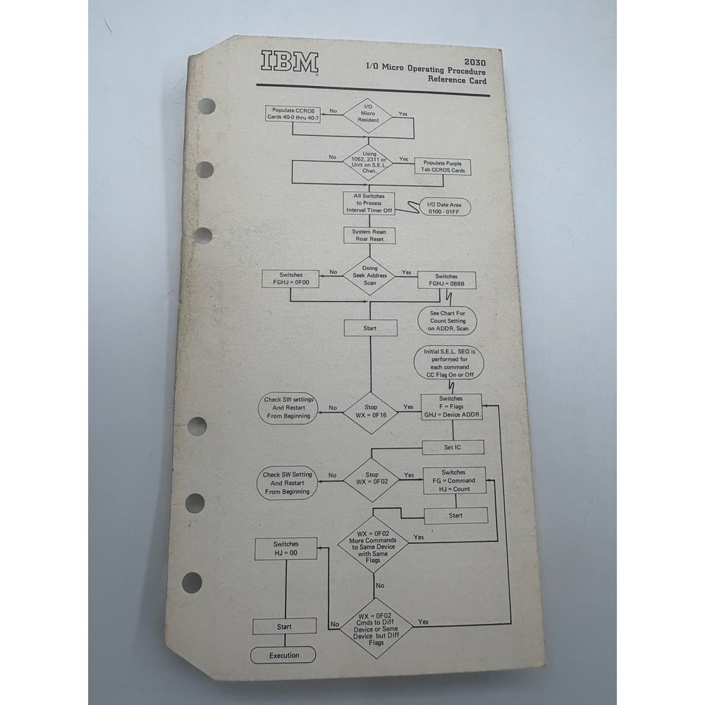 Vintage IBM Customer Engineering Reference Cards & Procedures Lot – 1960s