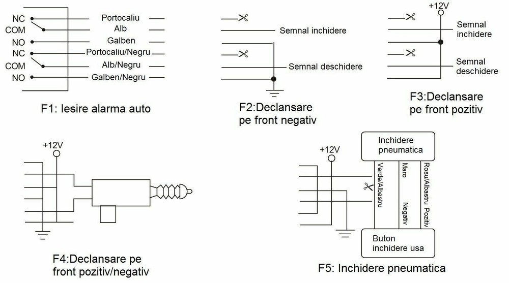 PNI 288 Central Locking Kit Remote Control
