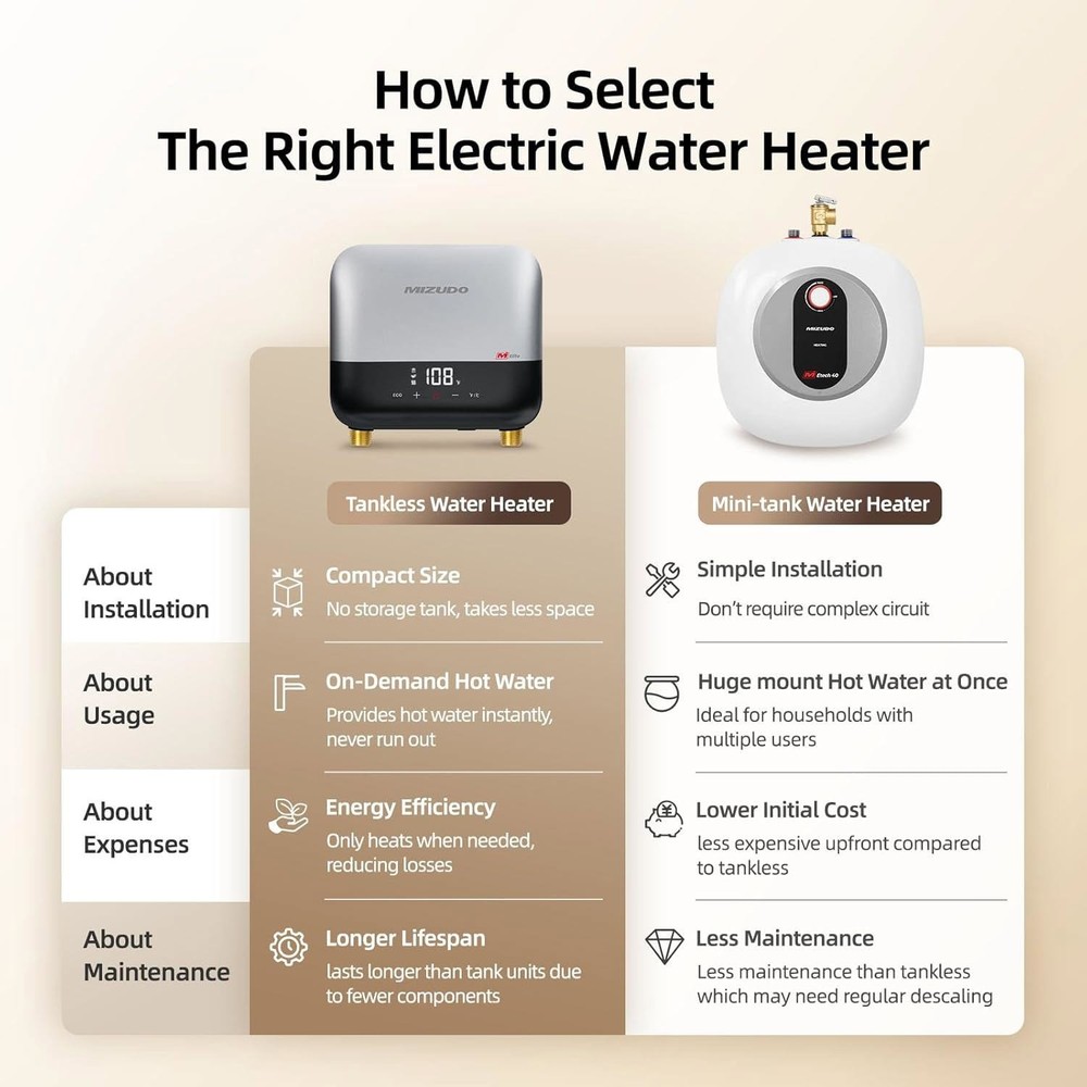 Electric Tankless Water Heater 3500W 120V Instant Hot Water Heater For 1 Point