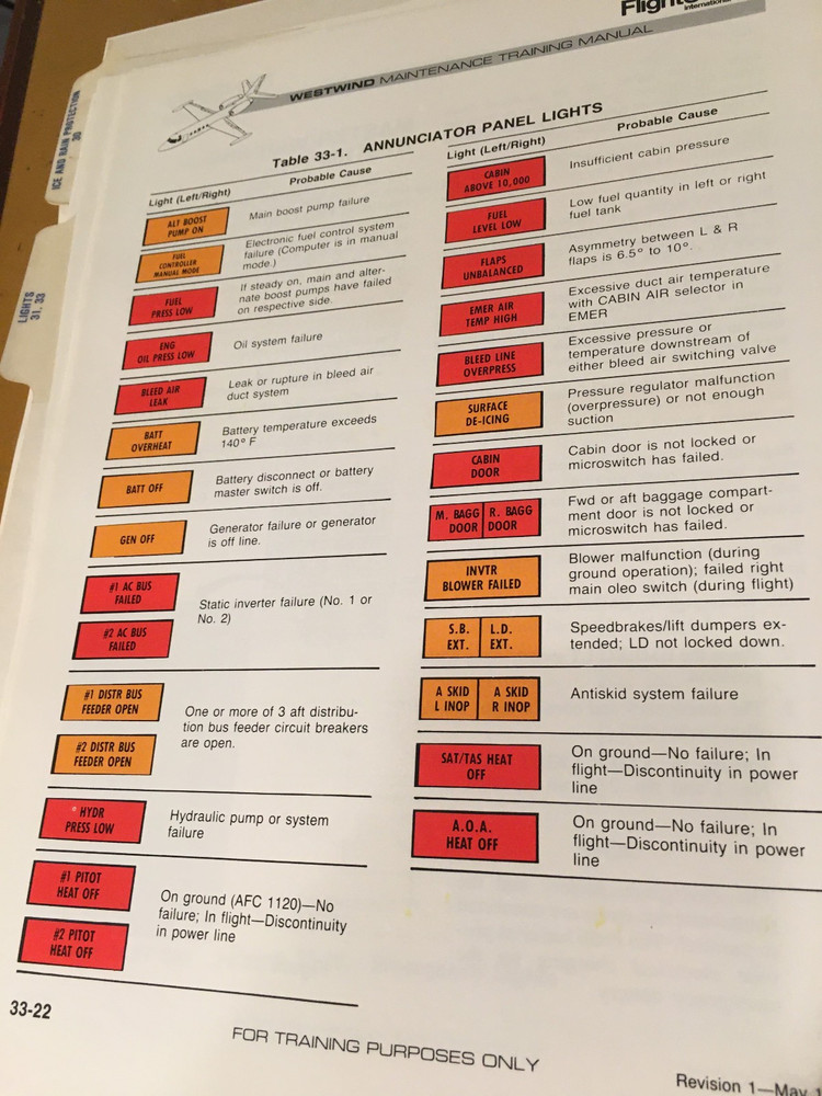 Westwind 1124 and 1124A Maintenance Training Manual