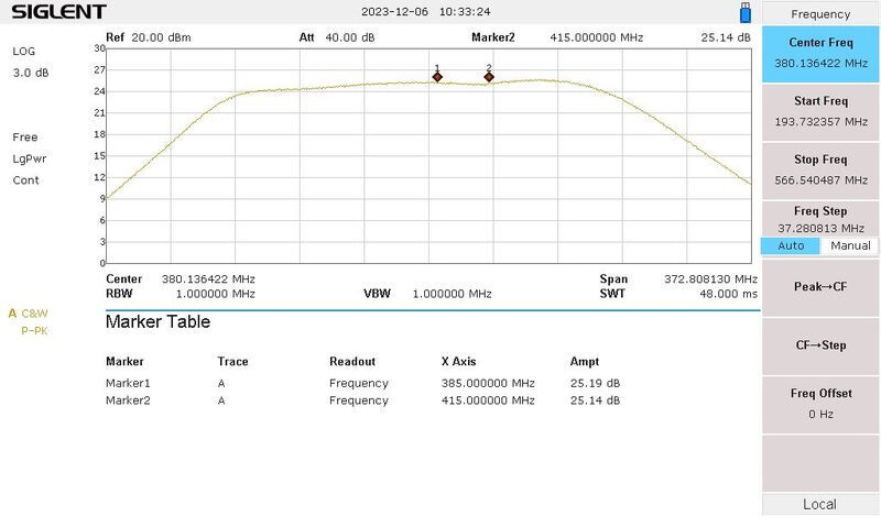 385 - 450MHz Power amplifier 15W/25dB