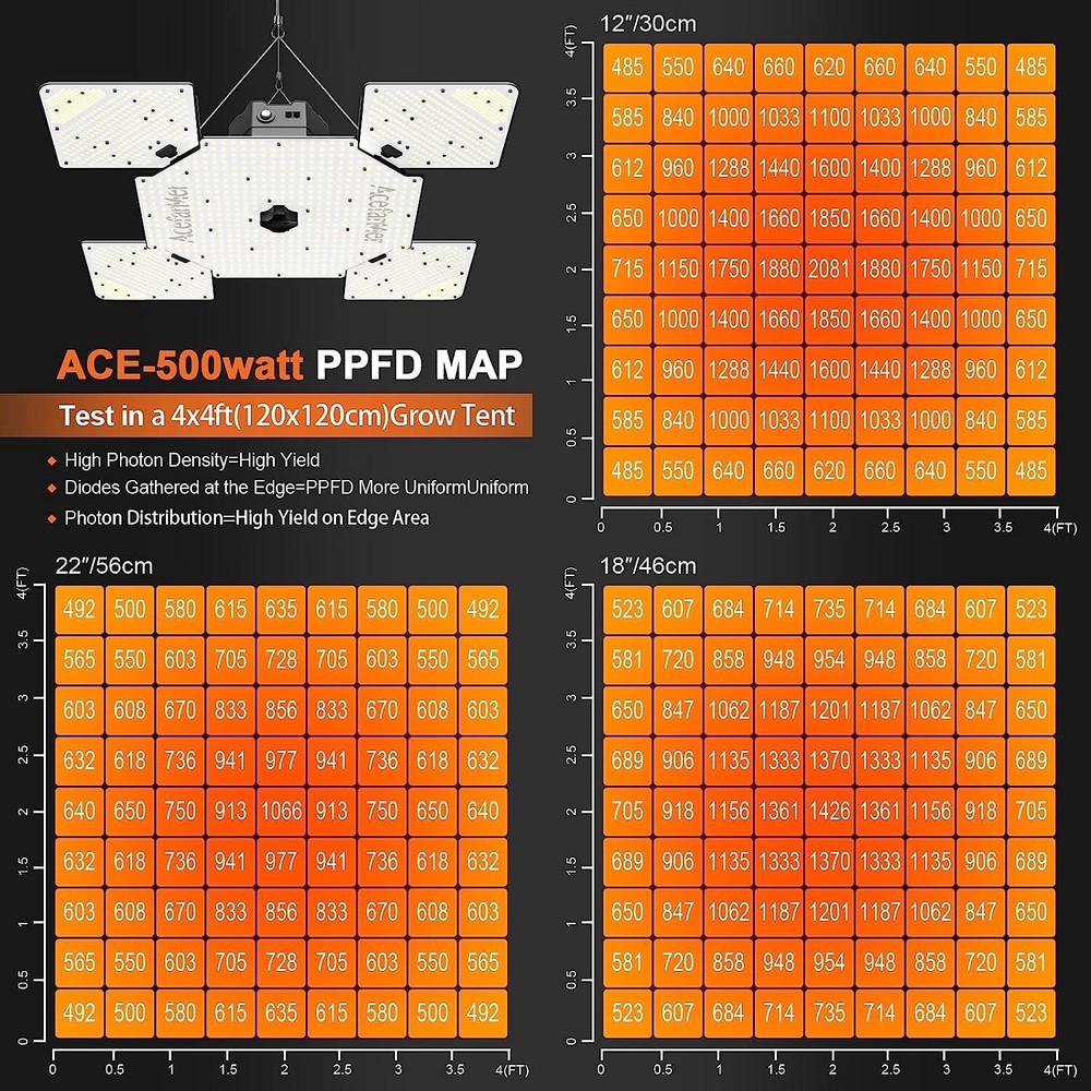 ACEFARMER ACE-500 LED Grow Light, Black