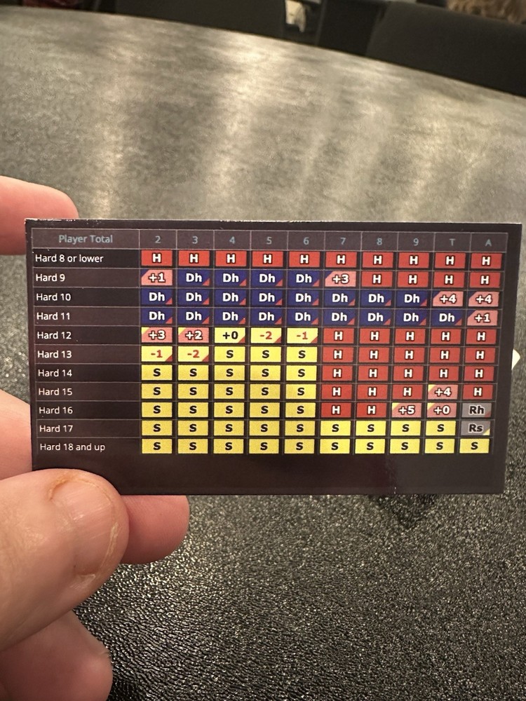DEVIATIONS Blackjack Basic Strategy Chart: 4/6/8 Decks, Dealer Hits Soft 17