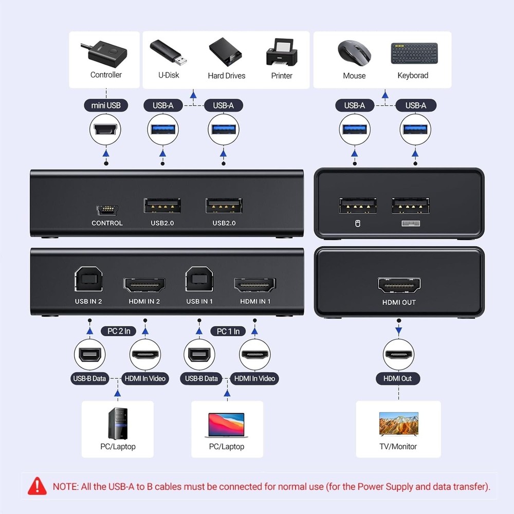 Effortless Workspace Management: HDMI KVM Switch for Two Computers - 4K Support