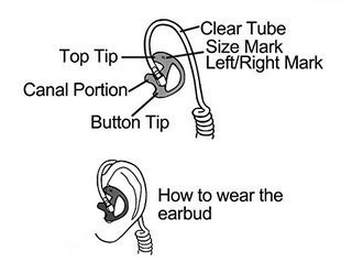 Universal Replacement Soft Silicone Open Ear Insert Earmould for Two Way Radi...