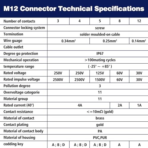 M12 A Coded IP67 Waterproof Front Bulkhead Panel Mount Connector 4 Pin Male