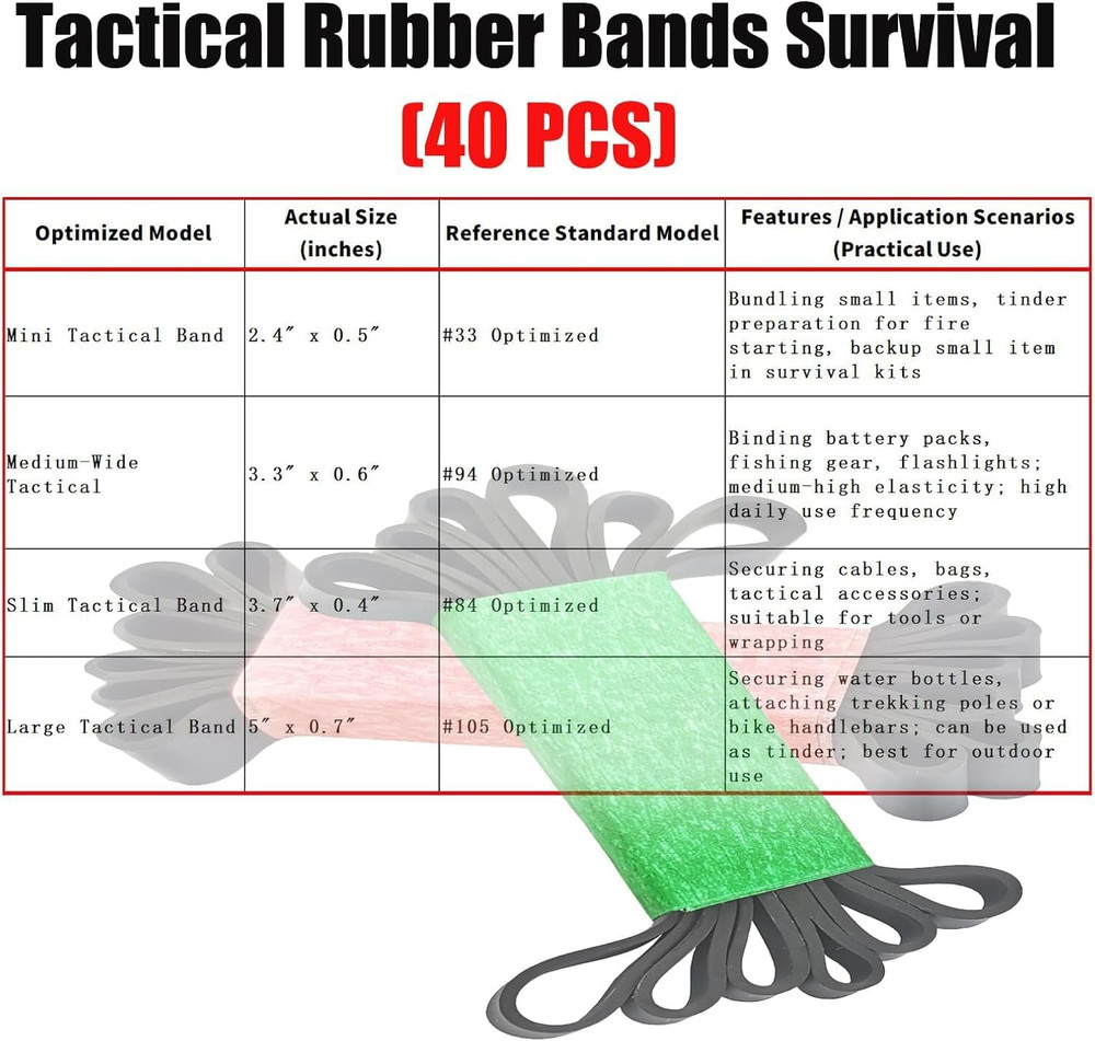 40 Pack Heavy Duty Black Rubber Bands – Assorted Sizes Thick Rubber Bands for St