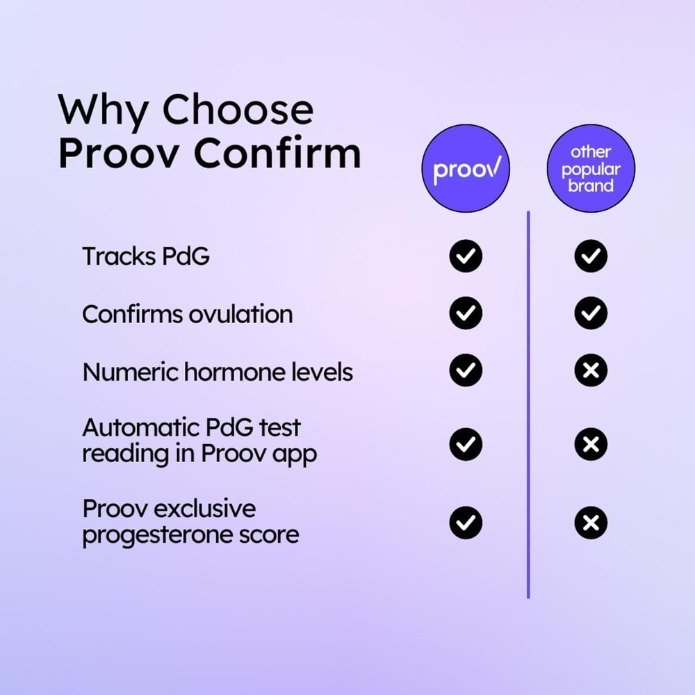 10 -Cleared PdG Strips - Confirm Ovulation & Boost Pregnancy Chances