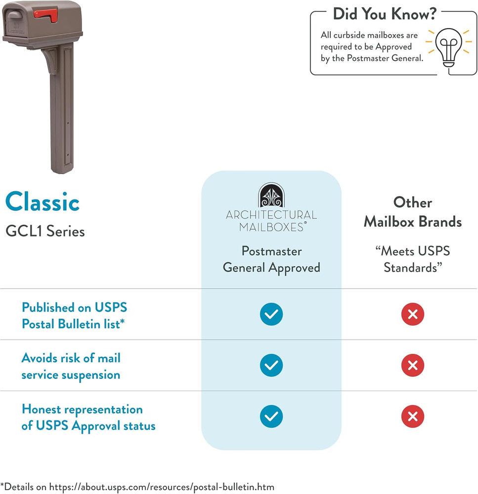 Architectural Mailboxes Classic Plastic Mailbox and Post Kit, GCL100MAM, Mocha