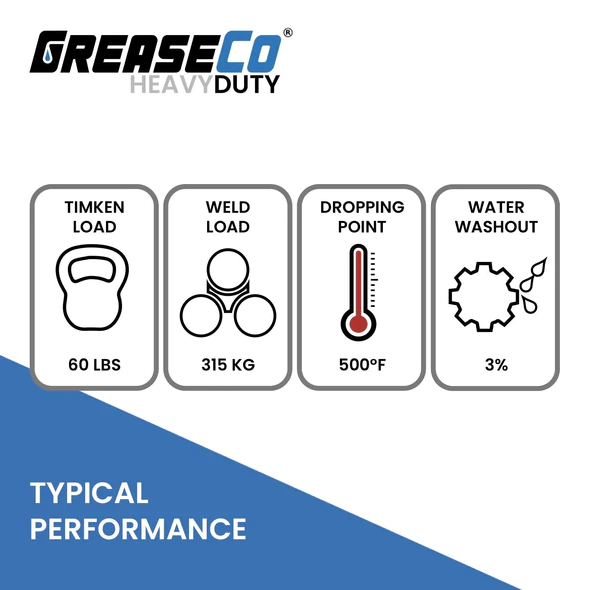GreaseCo Lithium Complex Grease - 5 Gallon Pail