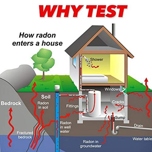 Home Radon Test Kit - EPA Approved Short-Term Detector, Lab Fee & Mailer Include
