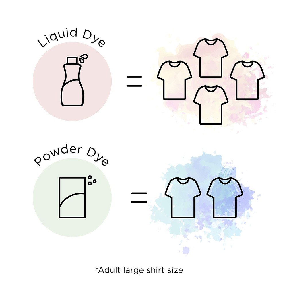 Rit All-Purpose Powder Dye, Denim Blue