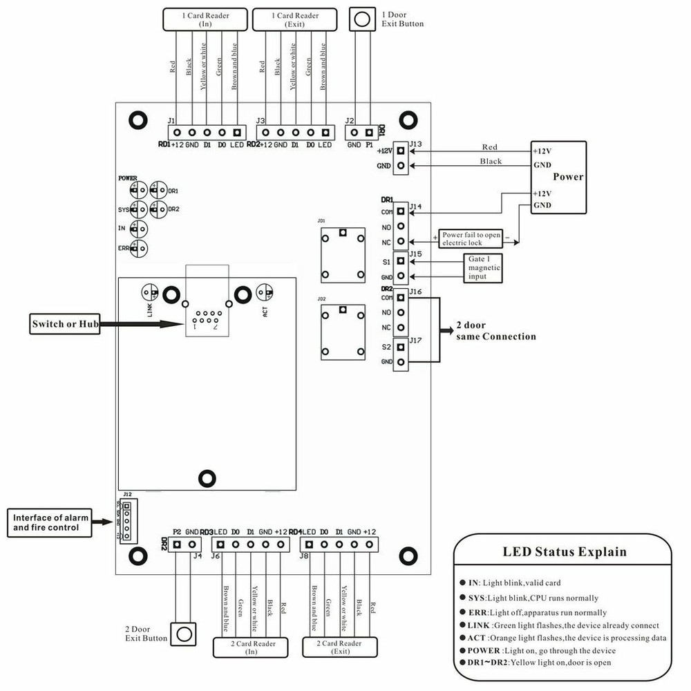 WIEGAND TCP/IP Network Access Control Board Panel Controller For 2 Door 4 Reader