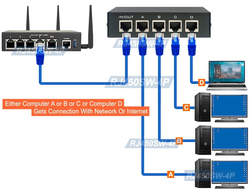 4-Way RJ45 1000 Mbps Ethernet Network Selector With A/B Push Button Switching