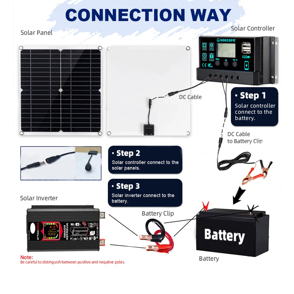 6000W Solar Panel Set Solar Power Inverter Generator 100A Home 110V Grid System