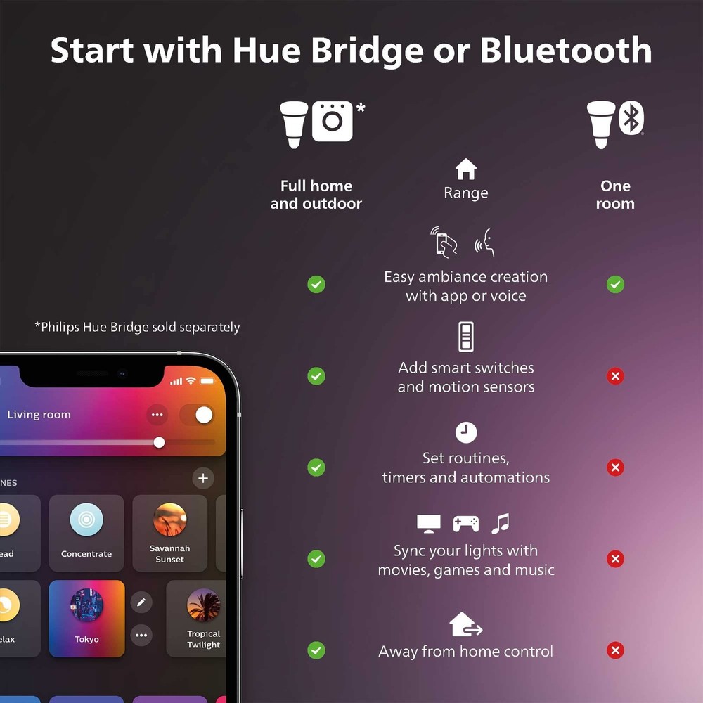 Philips Hue Play Gradient 65" Smart TV Light Strip - Flowing Multicolor LED C...