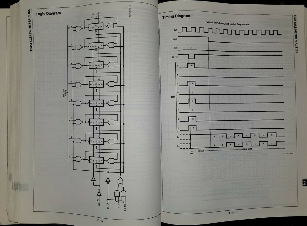 USED 1987 National ALS/AS Databook