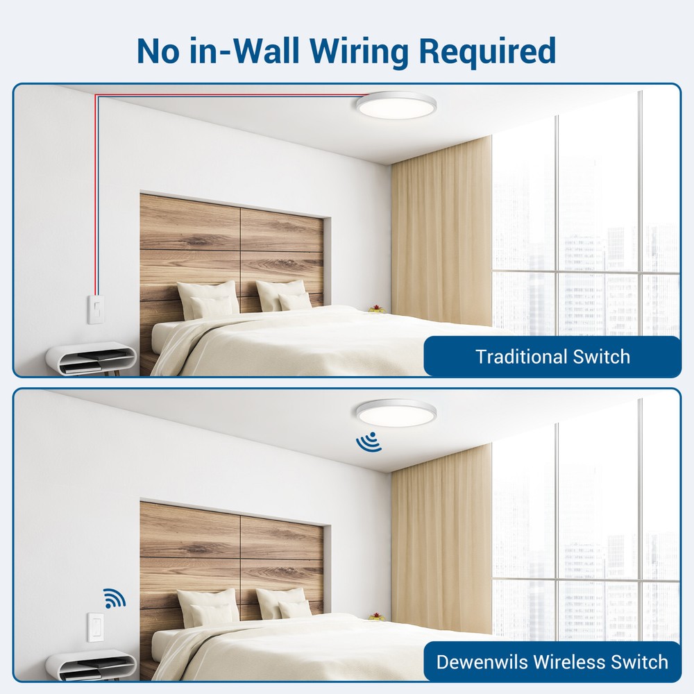 DEWENWILS Wireless Light Switch and Receiver Kit Remote Control Wall Switch 100F