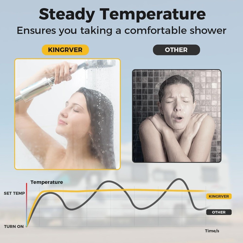 48,000BTU RV Tankless Water Heater RV Propane Gas Hot Water W/0 Door For All RVs