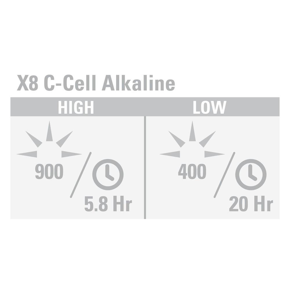 C8 eLED (L2) Dive Light