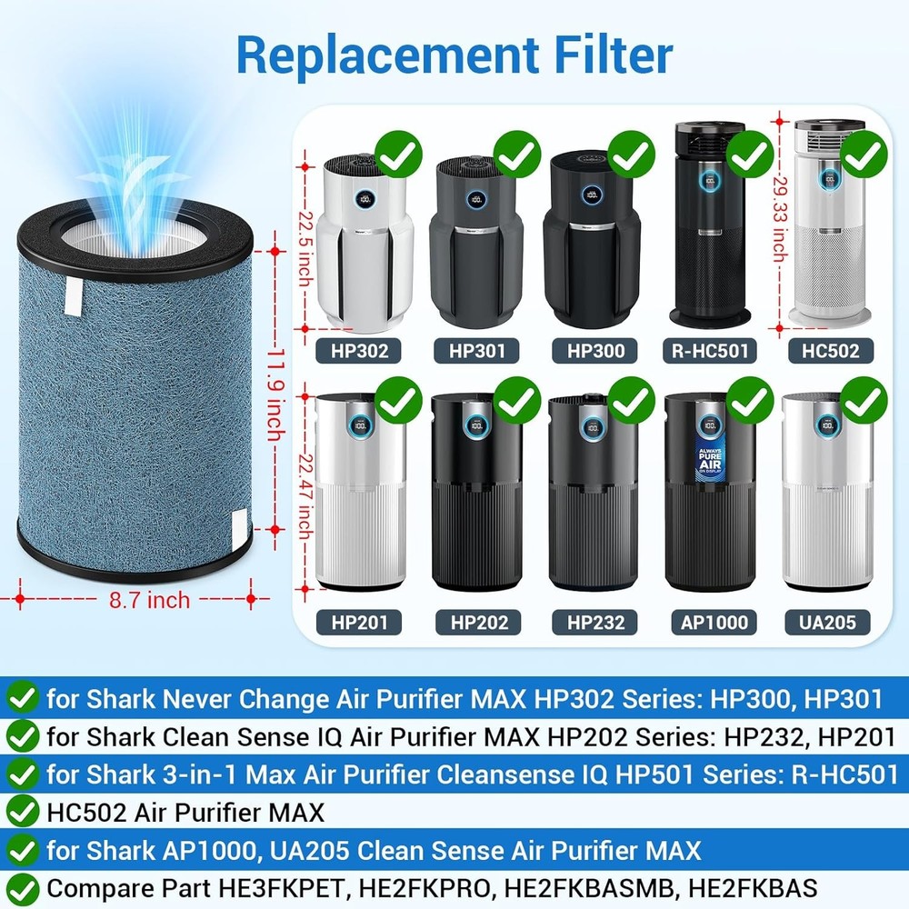HP302 NeverChange Replacement Filter Compatible with Shark Never Change Air P...