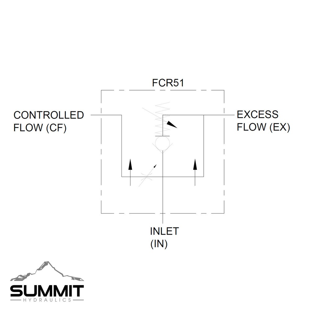 Hydraulic Adjustable Variable Flow Control Valve w/ Relief, 0-30 GPM, 3/4” NPT