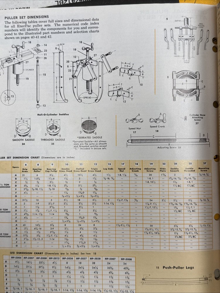 Vintage Blackhawk Tools Enerpac Catalog 🇺🇸 Excellent