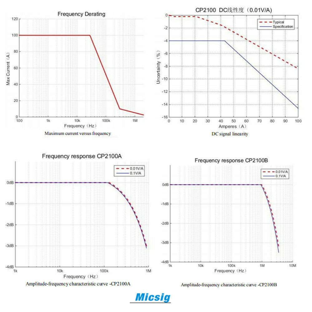 Micsig CP2100A Current Measuring Tool AC/DC Current Probe Bandwidth 10A/100A