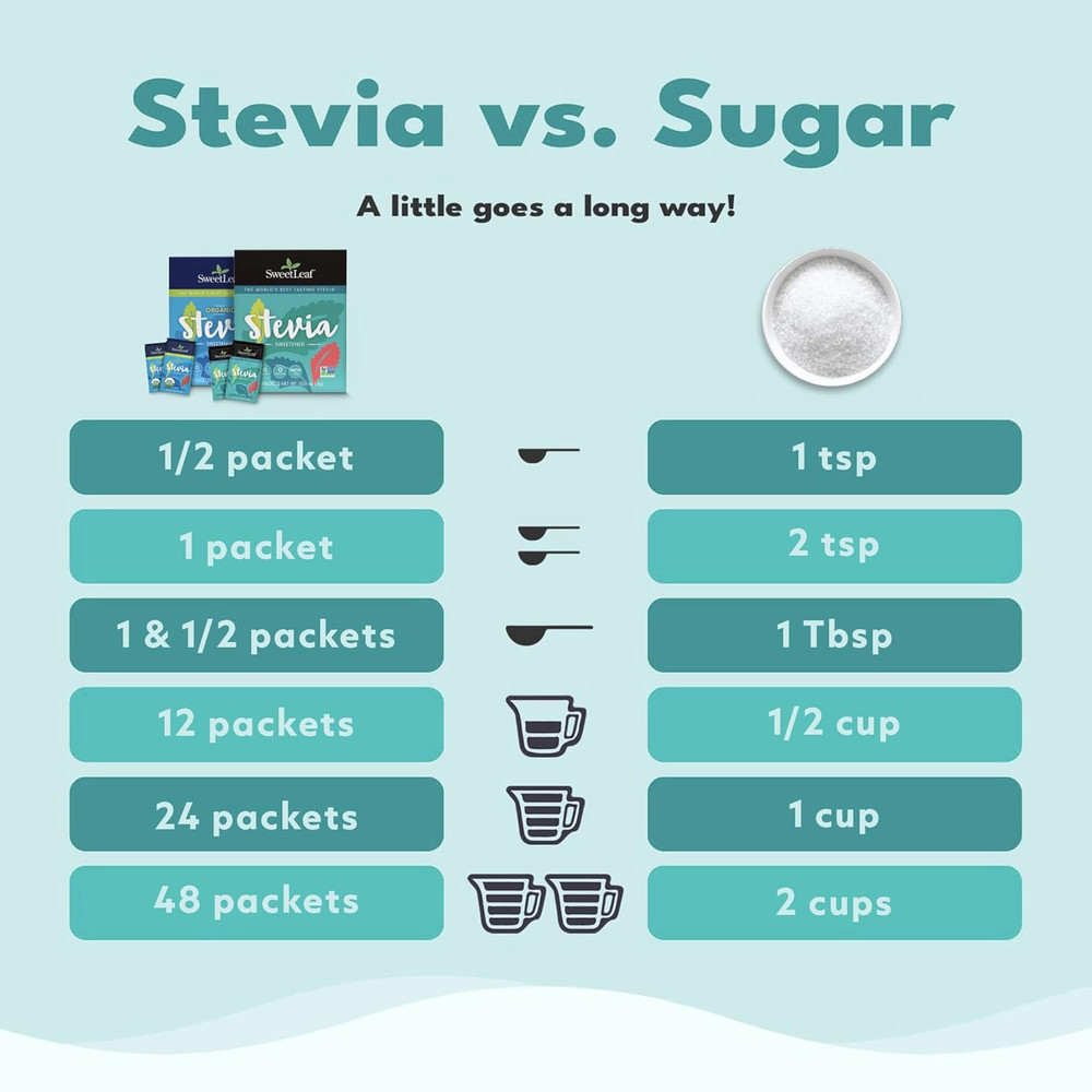 Stevia Packets 70 Count