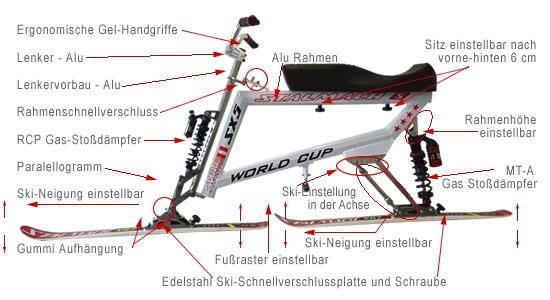 Stalmach World Cup SX5 - New