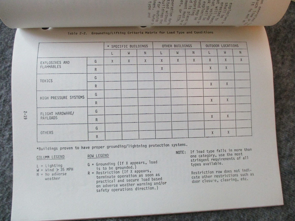 NASA MSFC JSC SPACE SHUTTLE SAFETY REPORTS/MANUALS/TECHNICAL&OFFICE MEMOS SET-10