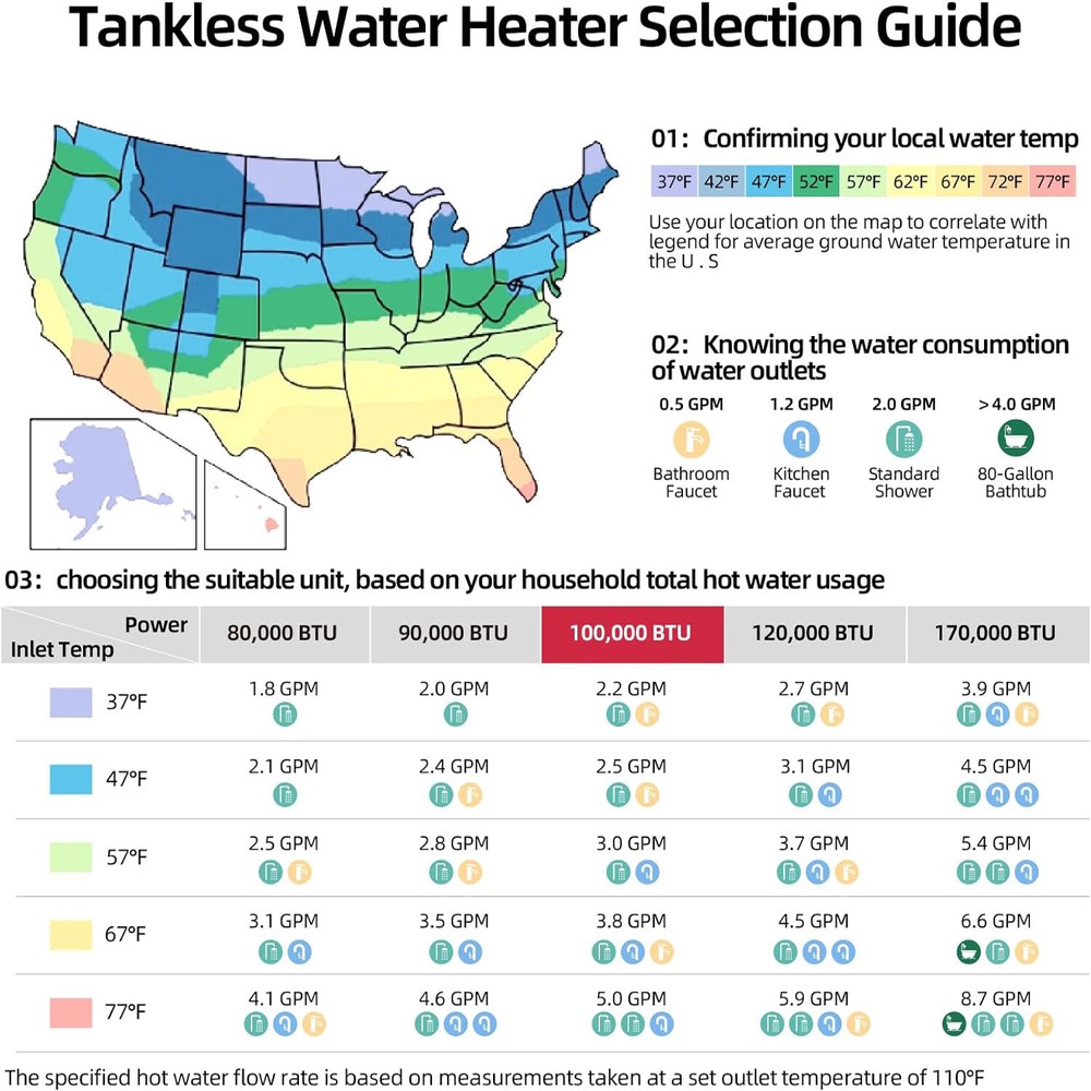 【99% NEW】100,000BTU Tankless Water Heater Up to 4.3GPM Indoor Natural Gas