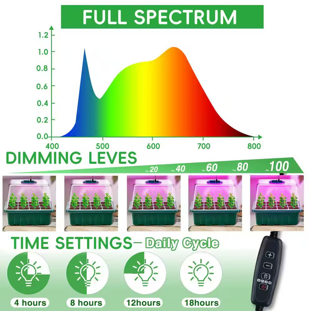 4-Pack Seed Starter Kit, Grow Light, Timing Controller, Adjustable Brightness, T