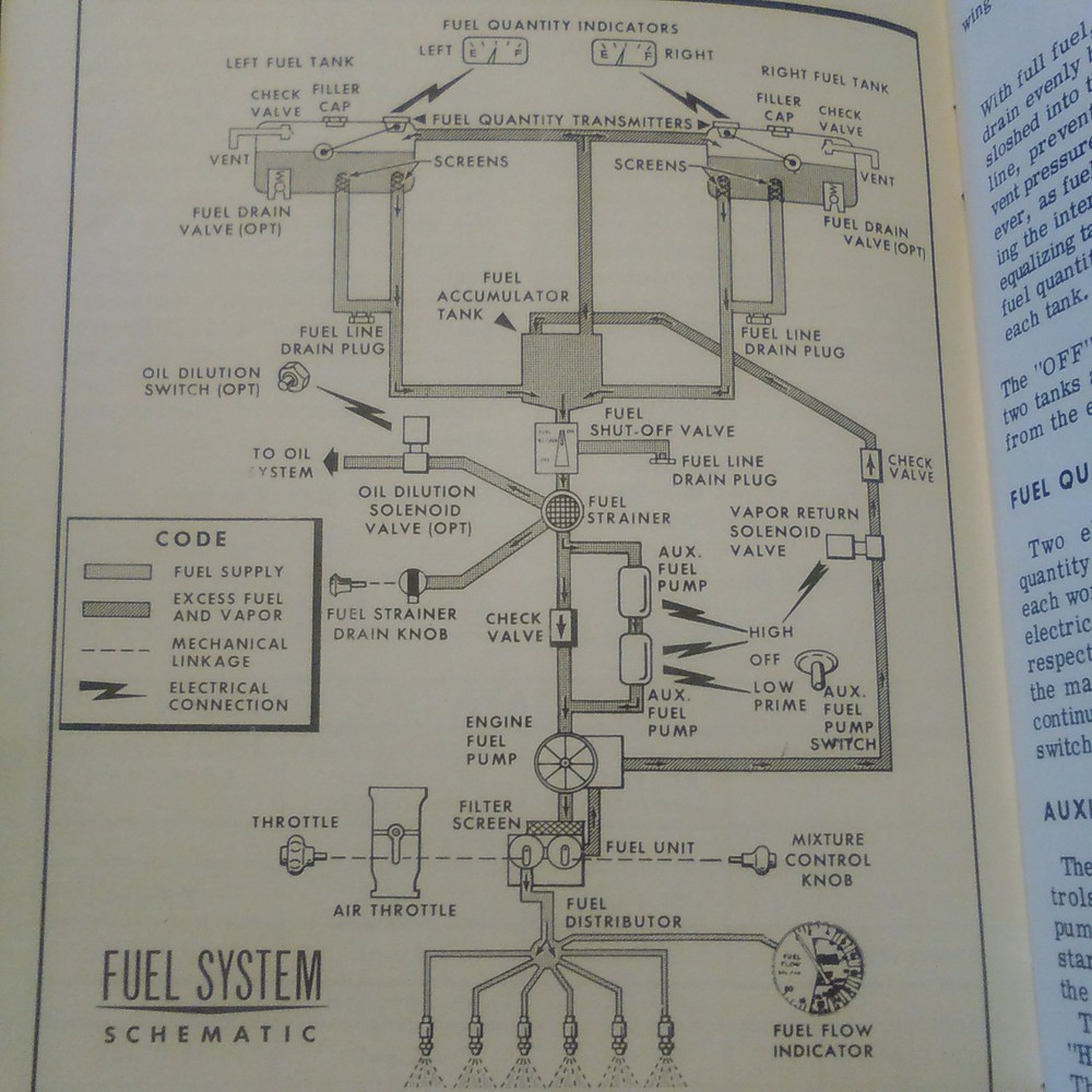 1961 Cessna Skywagon Owner's Manual