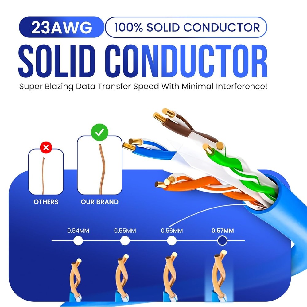 Smartech CAT6 Plenum Cable Solid Conductor CCA Open Box Multiple Color