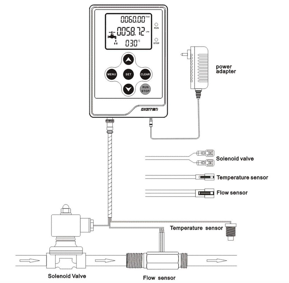 Water Flow Control LCD Display+G2"Flow Sensor Meter+12V Power