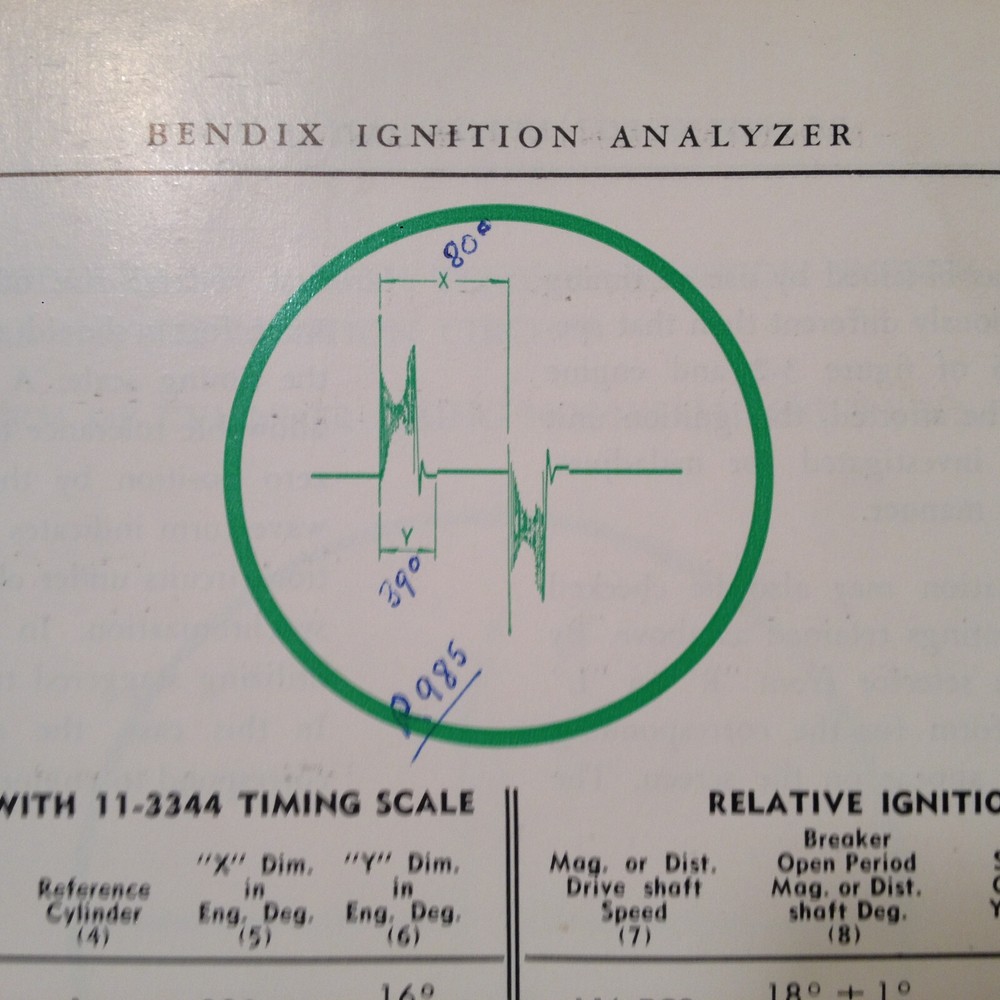 Bendix Waveform Interpretation for Ignition Analyzers Manual