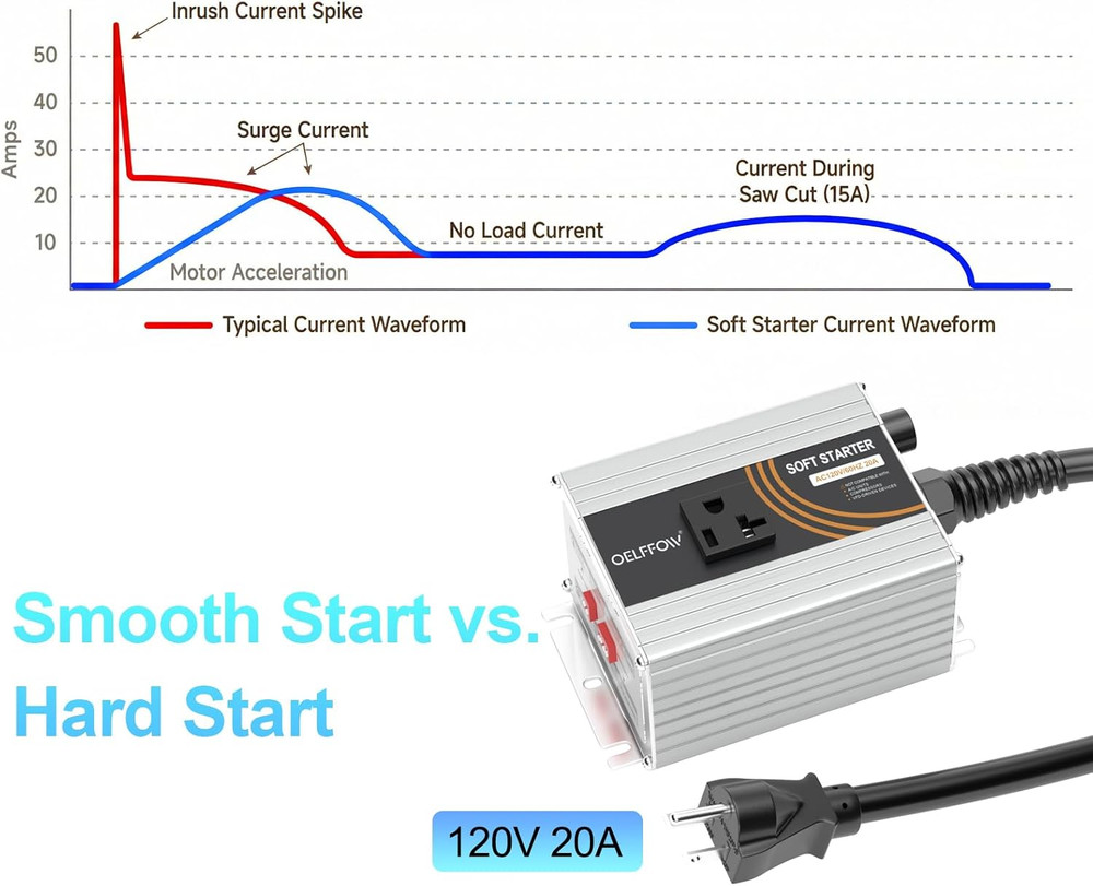 120V Soft Starter for Power Tools, 20A Universal Soft Start Controller for Miter