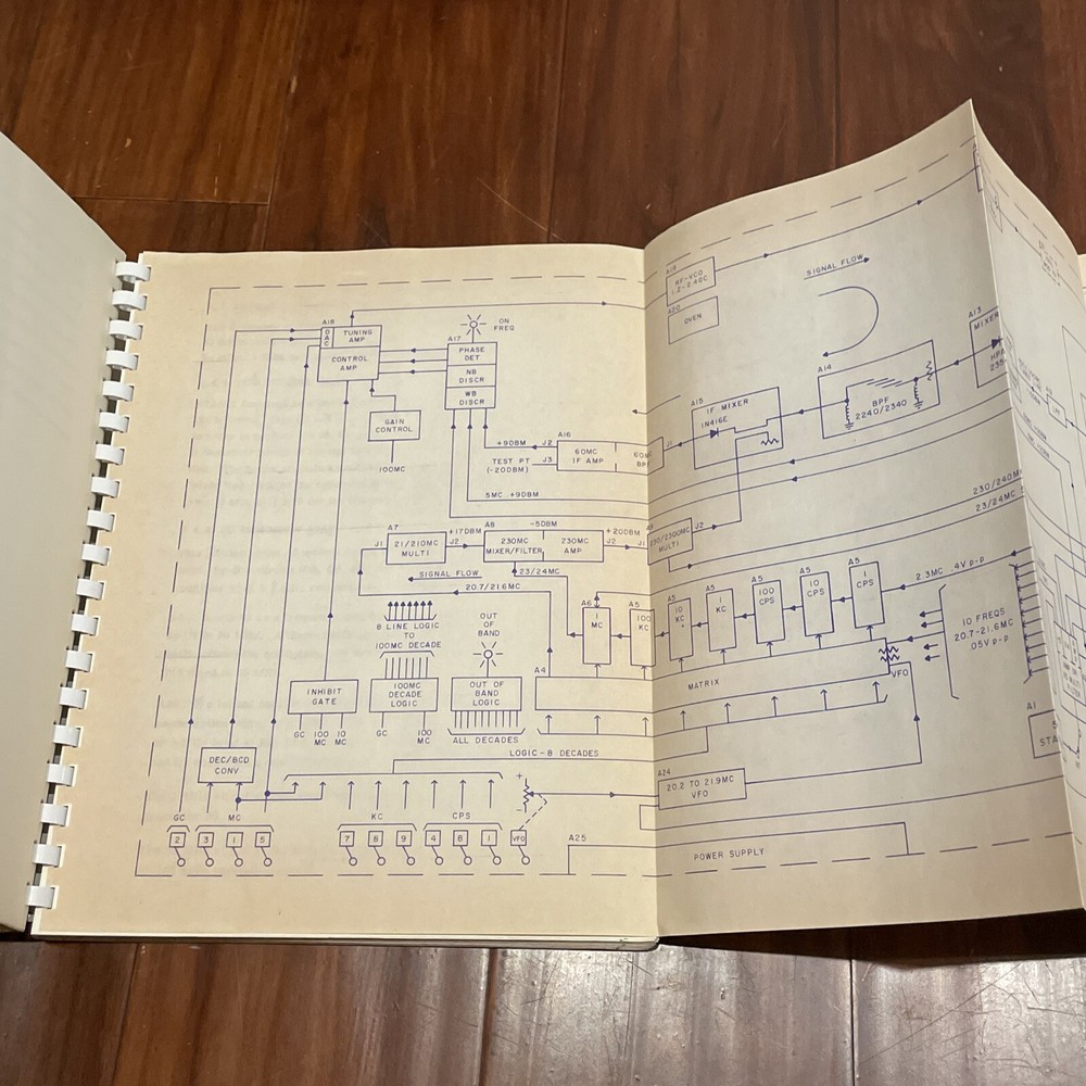 FEL Model 700B Coherent Microwave Synthesizer Instruction Manual