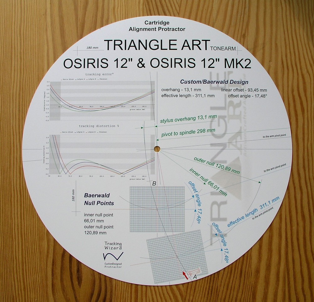 Triangle Art Osiris & Osiris Mk2 12" Tonearm Cartridge Alignment Protractor