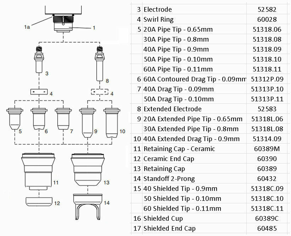 IPT-40 IPT-60 PT-60 PT-40 Plasma Torch Retaining Cap + Standoff +Ceramic Cap