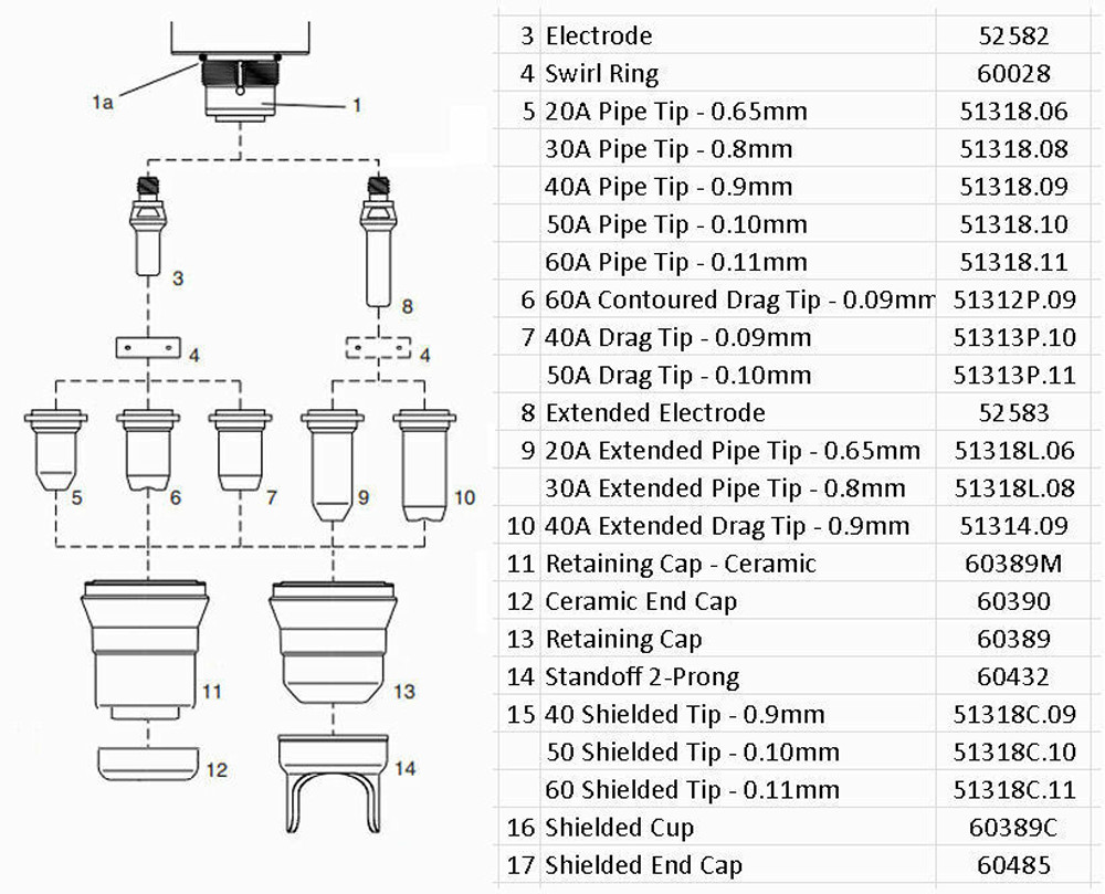 IPT-40 IPT-60 PT-60 PT-40 Plasma Torch Retaining Cap + Standoff