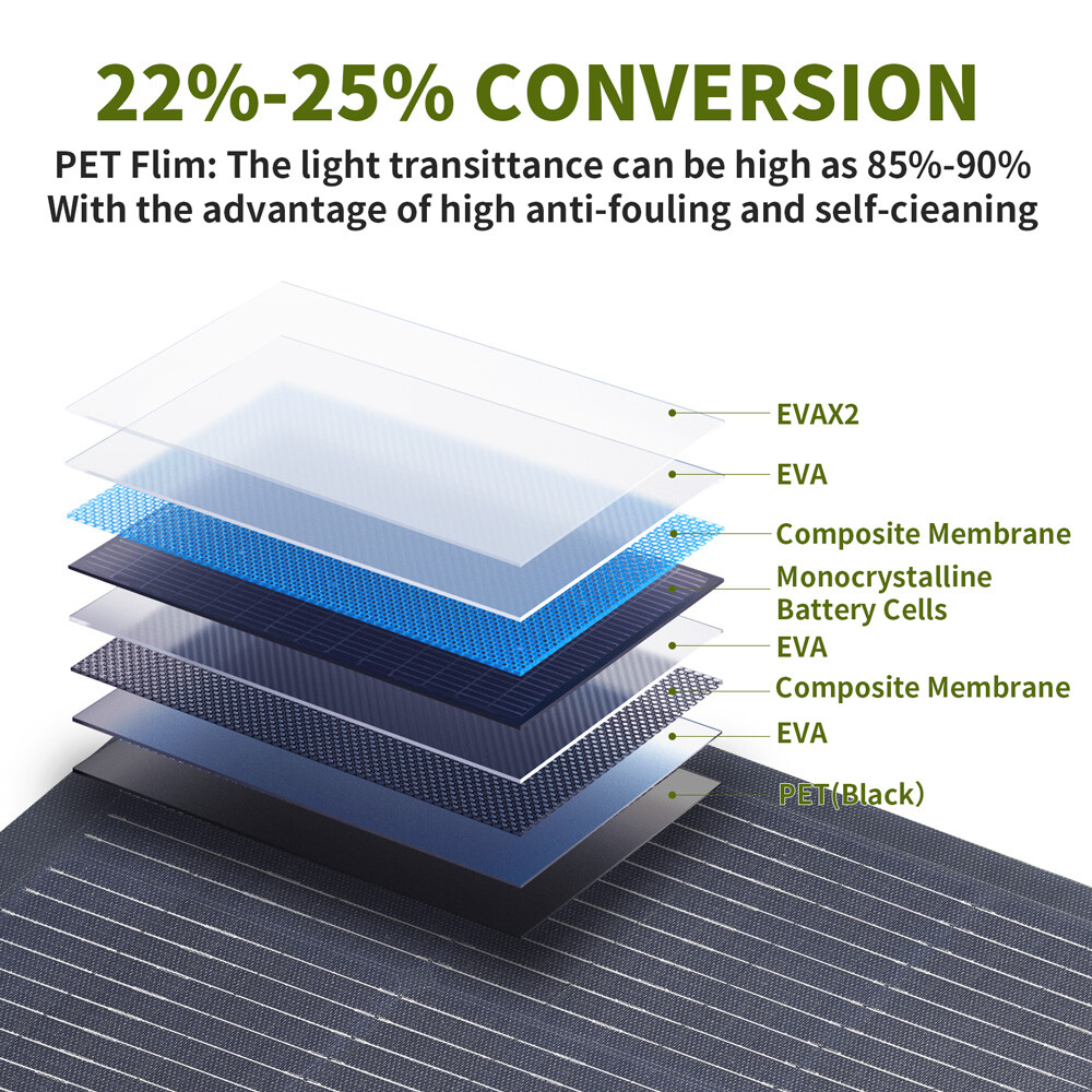 ALLPOWERS 100W OR 200W Flexible Mono Solar Panel Efficiency IP68 For Roof Boat