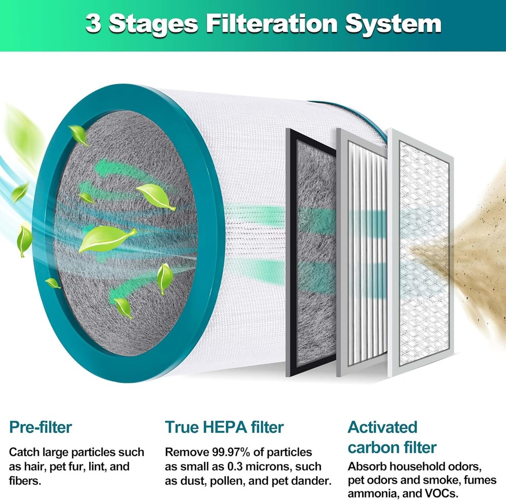 2 Pack True Replacement Air Purifier Filters for Tower Purifier Pure Cool Link