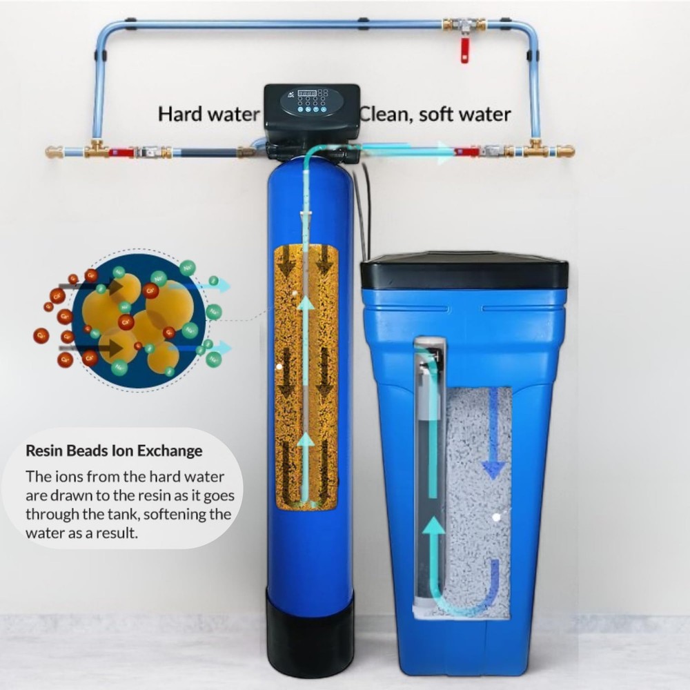 SUPERIOR Whole House Water Softener System - 32-64,000Grains