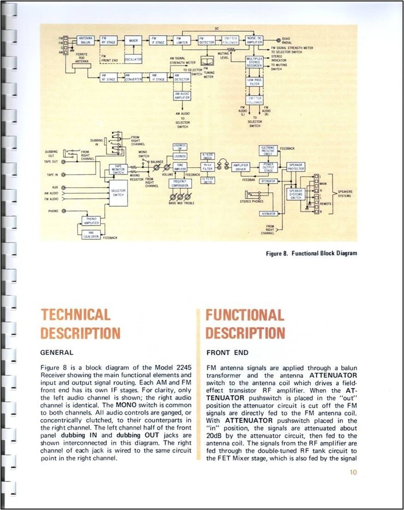 Marantz 2245 Stereo Receiver Owners Manual