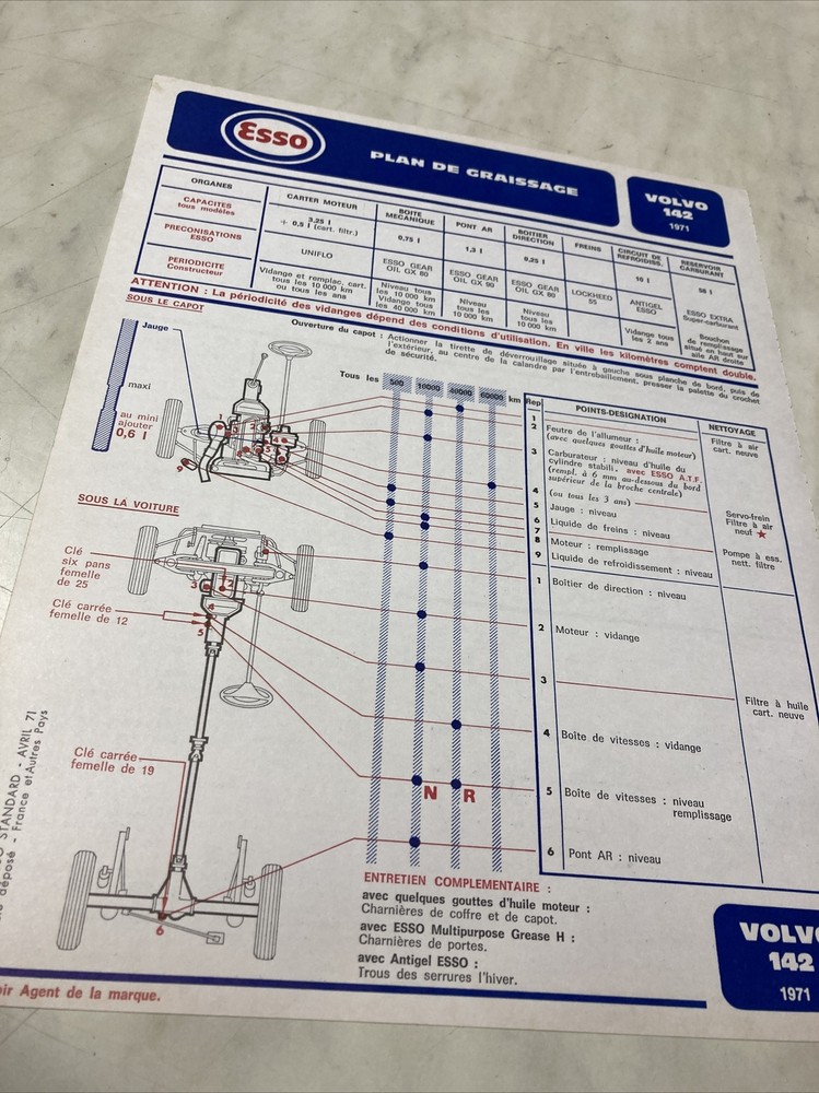 Automobile Technical Sheet Esso Volvo 142 1971