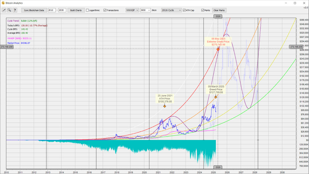 Bitcoin Market Analytics Software for Trading